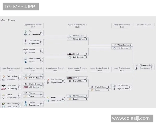 dota2的比赛规则-DOTA2比赛规则详解-dota2的比赛规则
